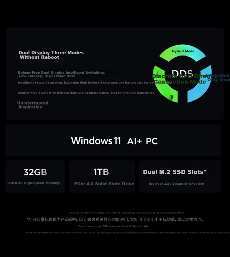 Lenovo YOGA Pro 15 Aura 3rd Gen Ultra7-356H RTX 5060 32GB 1TB 2.5K 165Hz Touch OLED Laptop with Stylus National Subsidy 7
