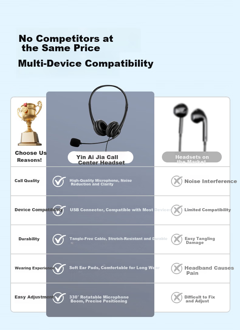 Yin Ai Jia Customer Service Headset Over-Ear Noise Cancelling Microphone Desktop Computer Headset 2-in-1 USB 3.5mm 5