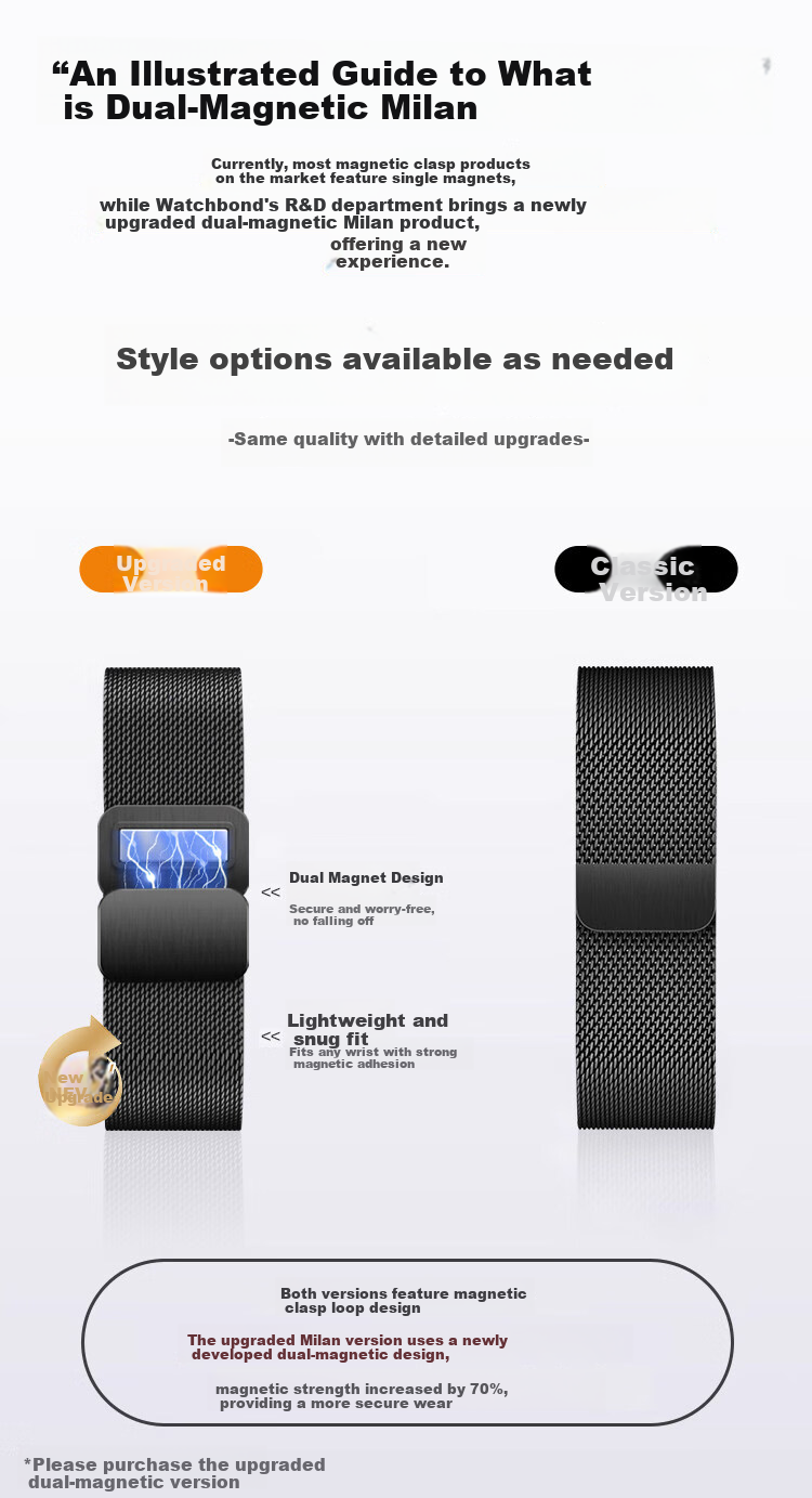 Watchbond Milanese Magnetic Stainless Steel Strap for OPPO Watch X3/X2, Watch 4 Pro/S, 46mm Dial 1