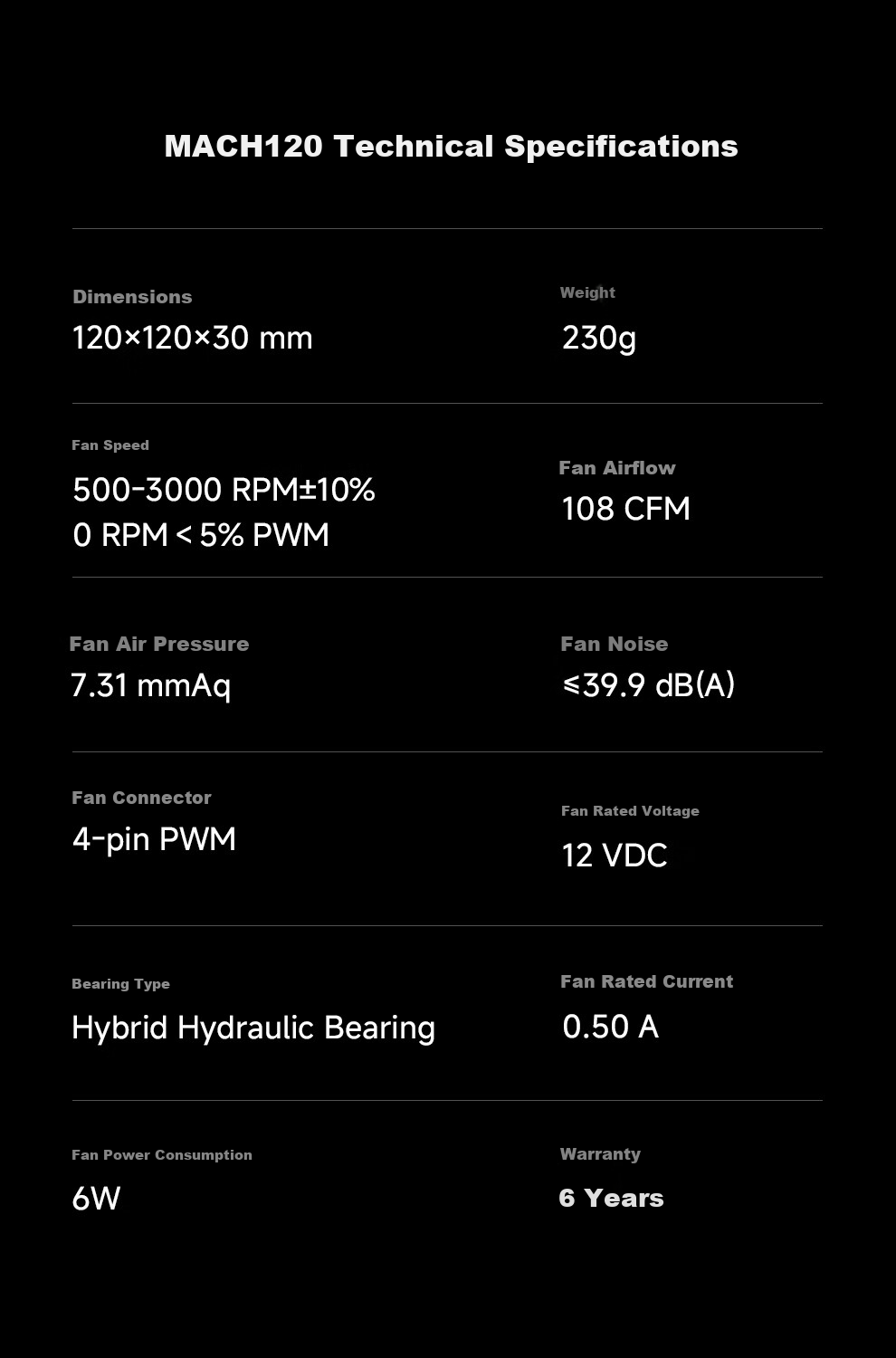 SUDKOO MACH120 Case Fan (Mach 120 Fan / LCP Blades / 30mm Industrial Grade Fan / Adjustable Center White Light / 6-Year Warranty) 12