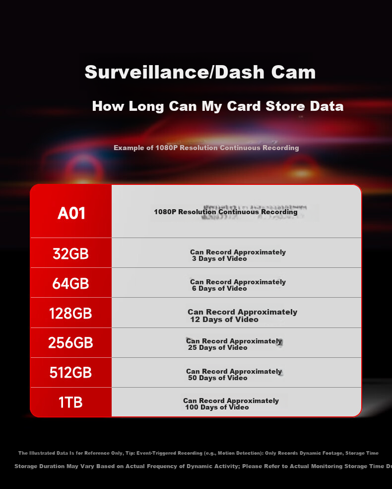 ThinkPlus Lenovo 32GB TF (MicroSD) Card A1 U1 V10 100MB/s for Dash Cam Sports Camera Drone Surveillance Memory Card TF101 5