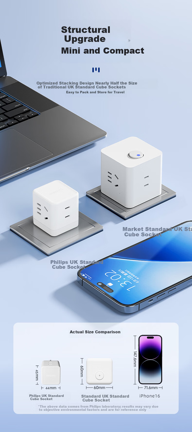 PHILIPS 4-Port Cube Travel Power Strip UK Plug Adapter Socket Converter for Ireland Singapore Hong Kong 6