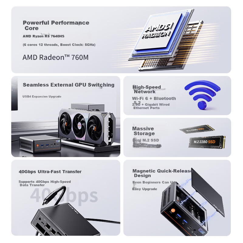 PELADN Mini PC High-Performance Gaming and Office OpenClaw Mini Desktop Computer (R5 7640HS 16GB 512GB SSD)