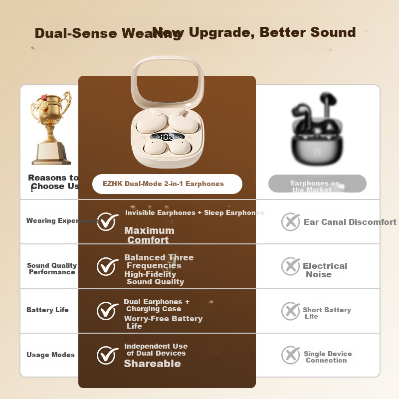 EZHK 2026 Latest Bluetooth Earbuds Dual Pair Four Mini Hidden Invisible Earphones for Work and Leisure Non-Agent 2mm