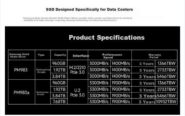 SAMSUNG Enterprise SSD 960GB Server Drive PM983a U.2 NVMe PCIe 3.0 Brand New Desktop SSD 1