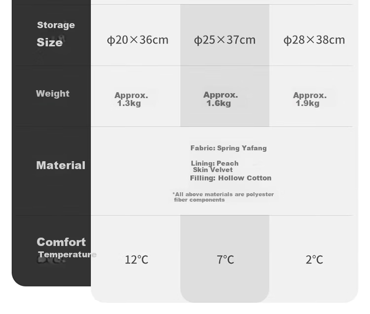 Naturehike Outdoor Sleeping Bag Four Seasons Universal Adult Camping Winter Thickened Cold-Resistant Portable Single/Double Quilt 15