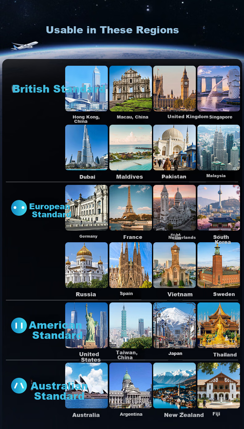 BLAUPUNKT German Universal Travel Adapter Plug, Multi-Functional Charging Converter, International Travel Adapter for US, UK, EU, AU, And JP Standards 1
