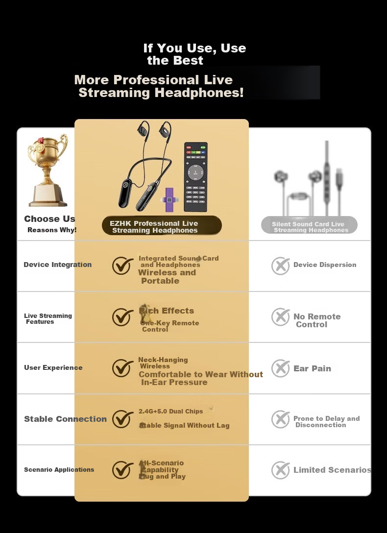 EZHK Bluetooth Neckband KTV Live Streaming Headset Sound Card All-in-One Wireless Microphone Speaker Set for Singers and Streamers 3
