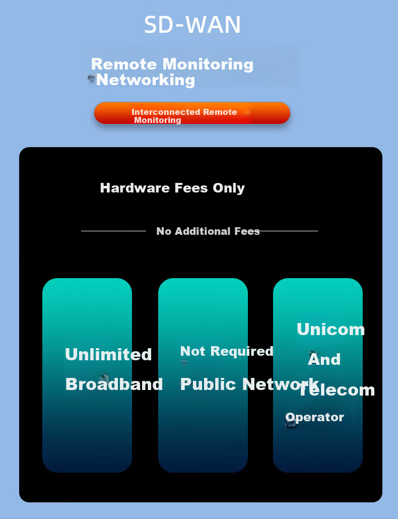 Wayos SD-10 Surveillance Remote Networking SD-WAN Enterprise Router Multi-site Monitoring No Public Network No Ongoing Fees File ERP Sharing Chain Store Networking 4