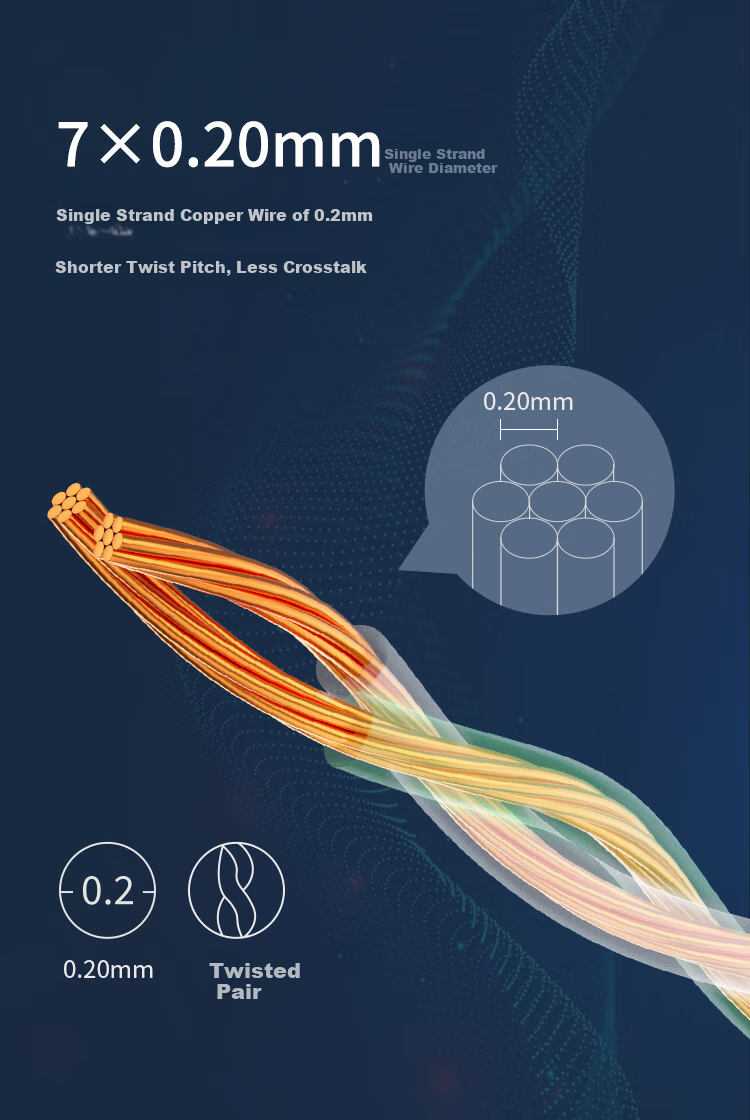 HAILE Cat5e Pure Copper Network Cable HT-203A-2M 2M Red Unshielded Oxygen-Free Copper 7*0.2 Core Patch Cord 2