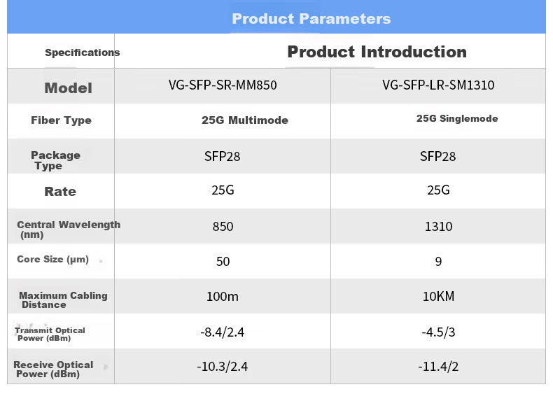 Ruijie SFP+ SM1310 Enterprise 10G Single-Mode Fiber Module Dual-Core LC 10km Optical Module for Switches and Routers 2
