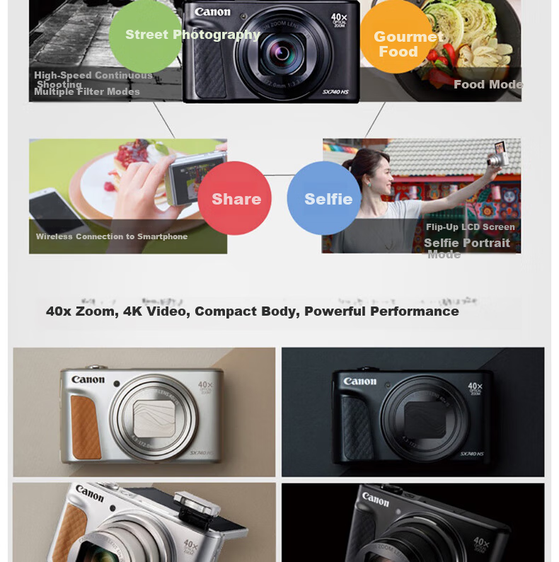 Canon PowerShot SX740 HS Digital Camera 4K Video 40x Optical Zoom Portable Travel Compact SX740 HS Essential Shooting Kit 2