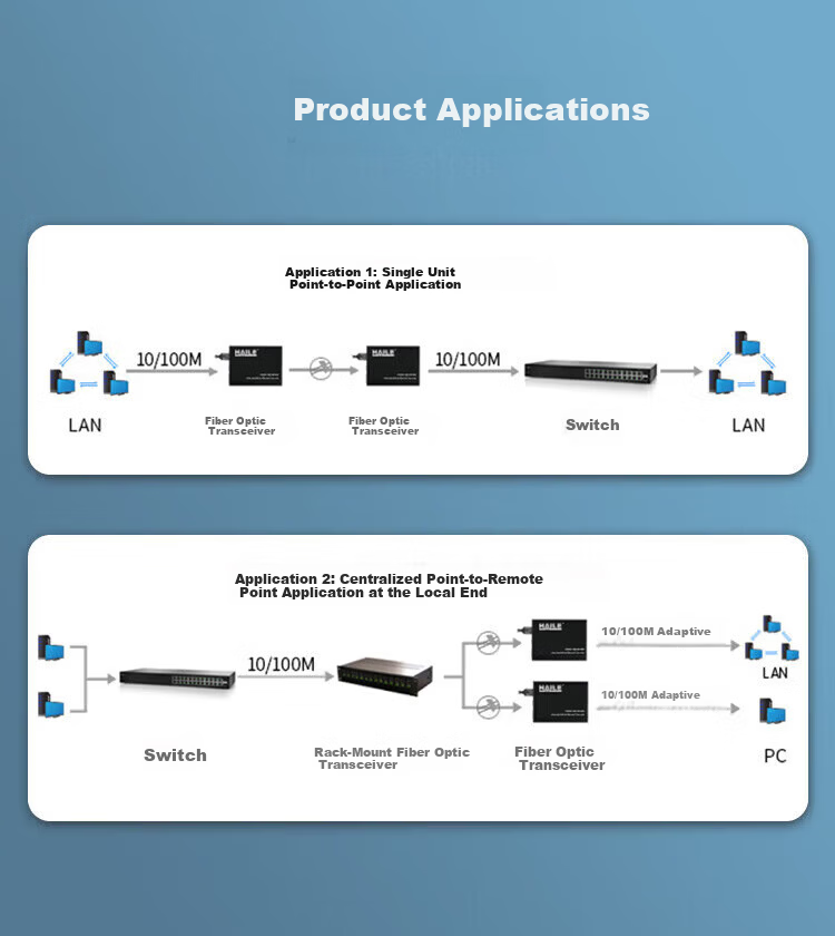HAILE Haile Telecom Grade Gigabit Single-mode Dual-fiber Fiber Optic Transceiver 25km Network Monitoring SC Port Optical-Electrical Converter HC-820-25 7