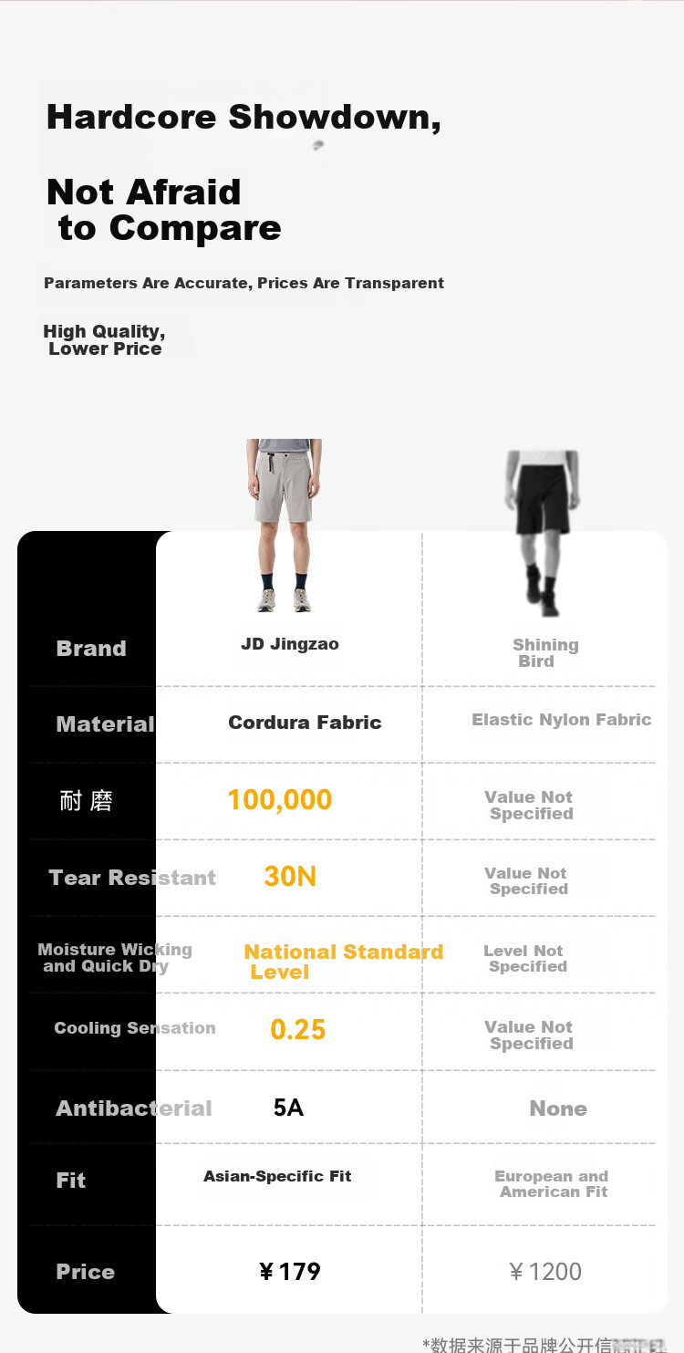JD Jingzao [Cordura 700] Men's Summer Thin Casual Sports Shorts 2026 New Black S 2