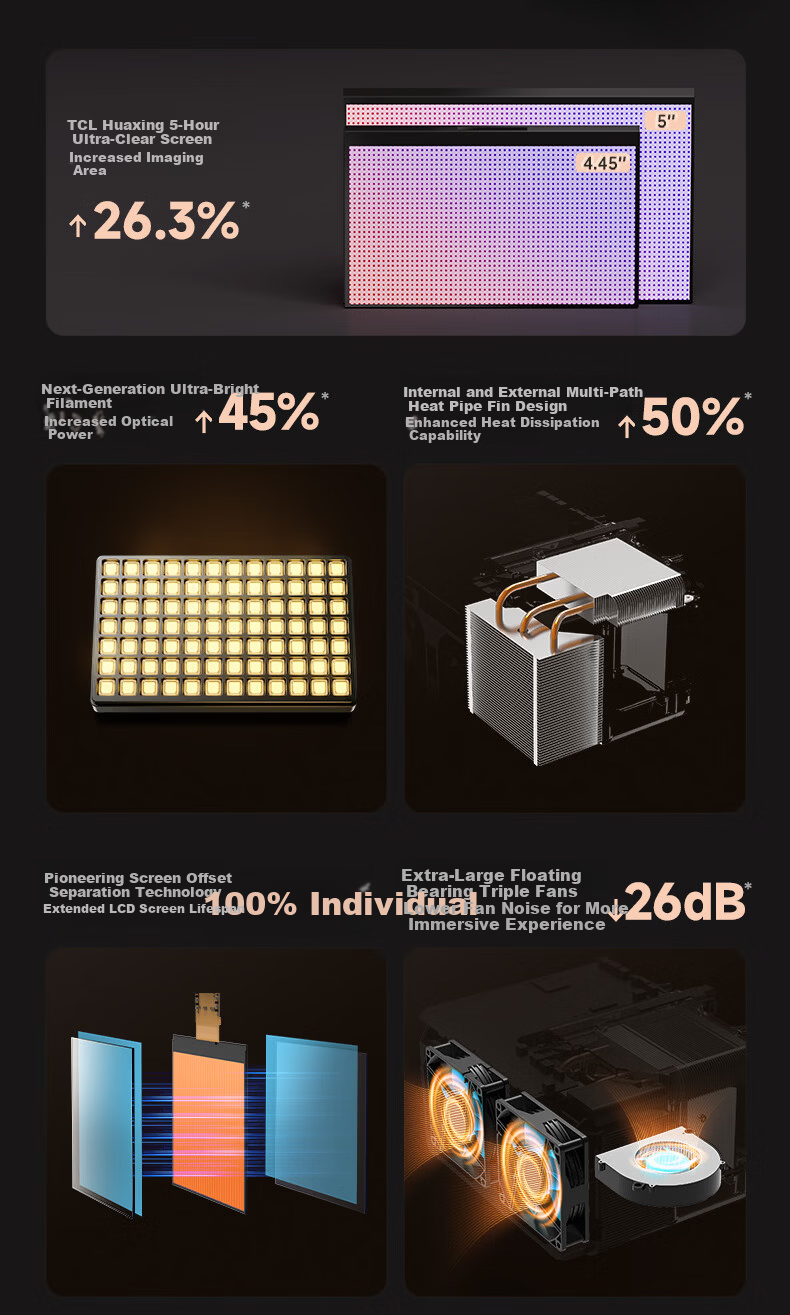 Big Eye Orange R3 Ultra High Brightness Edition [1500CVIA] High Brightness Gimbal Projector Home Ultra HD Living Room Cinema Projector AI Home Entertainment First Class 4
