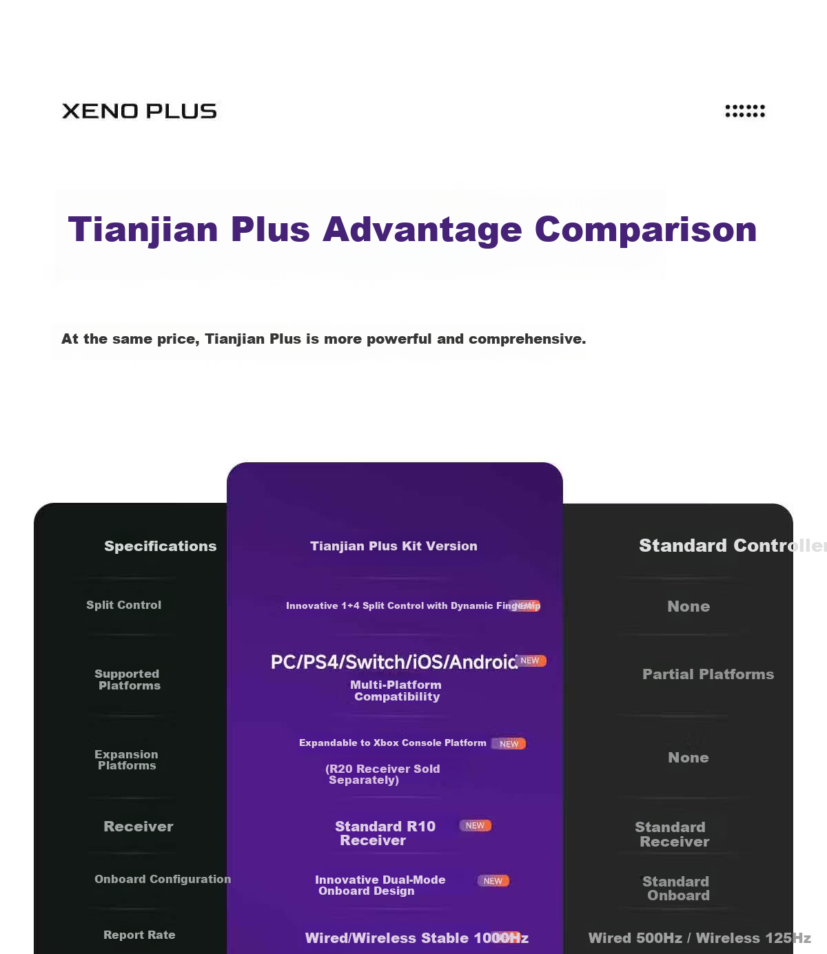 Dongganzhijian Tianjian Plus Wireless Game Controller, AI Curved Elite Controller, Xbox Layout for PC And Mobile, Steam Switch 2, Apex Triangle FPS King of Glory World 10