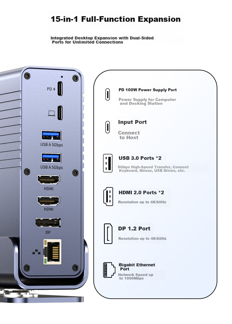 Superior Desktop Docking Station Type-C to Dual HDMI/DP Quad Display 4K60Hz High-Definition Expansion Card Reader Gigabit Ethernet Multi-Function Vertical Dock Compatible with Mac 5