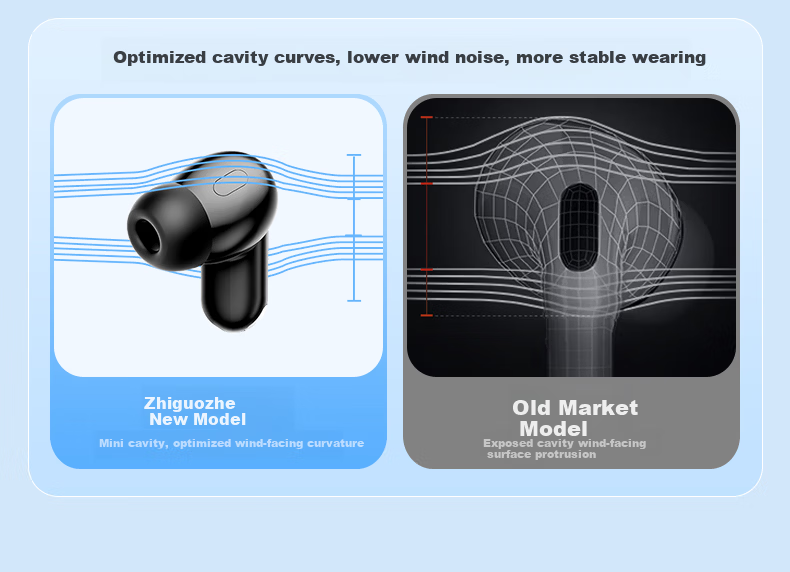 Zhiguozhe 2026 Latest Model Long Battery Life Bluetooth Semi-In-Ear Deep Noise Cancelling Wireless Berlin Sound High-Quality Sports Call Comfortable Wear Earphones 21