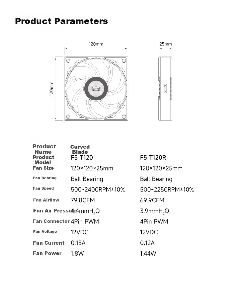 PCCOOLER Curved Blade F5T120 White 12cm Case Fan (PWM Daisy Chain/Double Ball Bearings/Includes 4 Locking Screws) 15