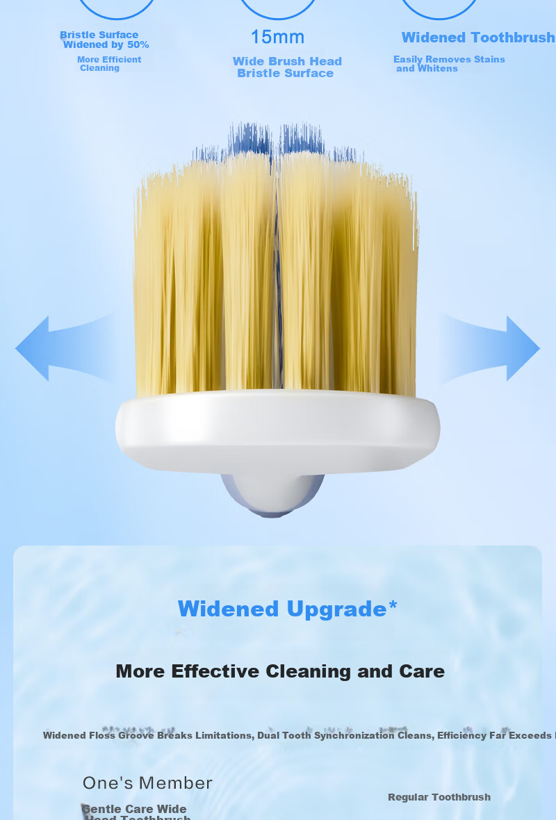 One's Member Soft Bristle Gum Care Wide Head Toothbrush for Men and Women Adults JD Self-operated Relieves Sensitivity Reduces Bleeding 2 Pack 5