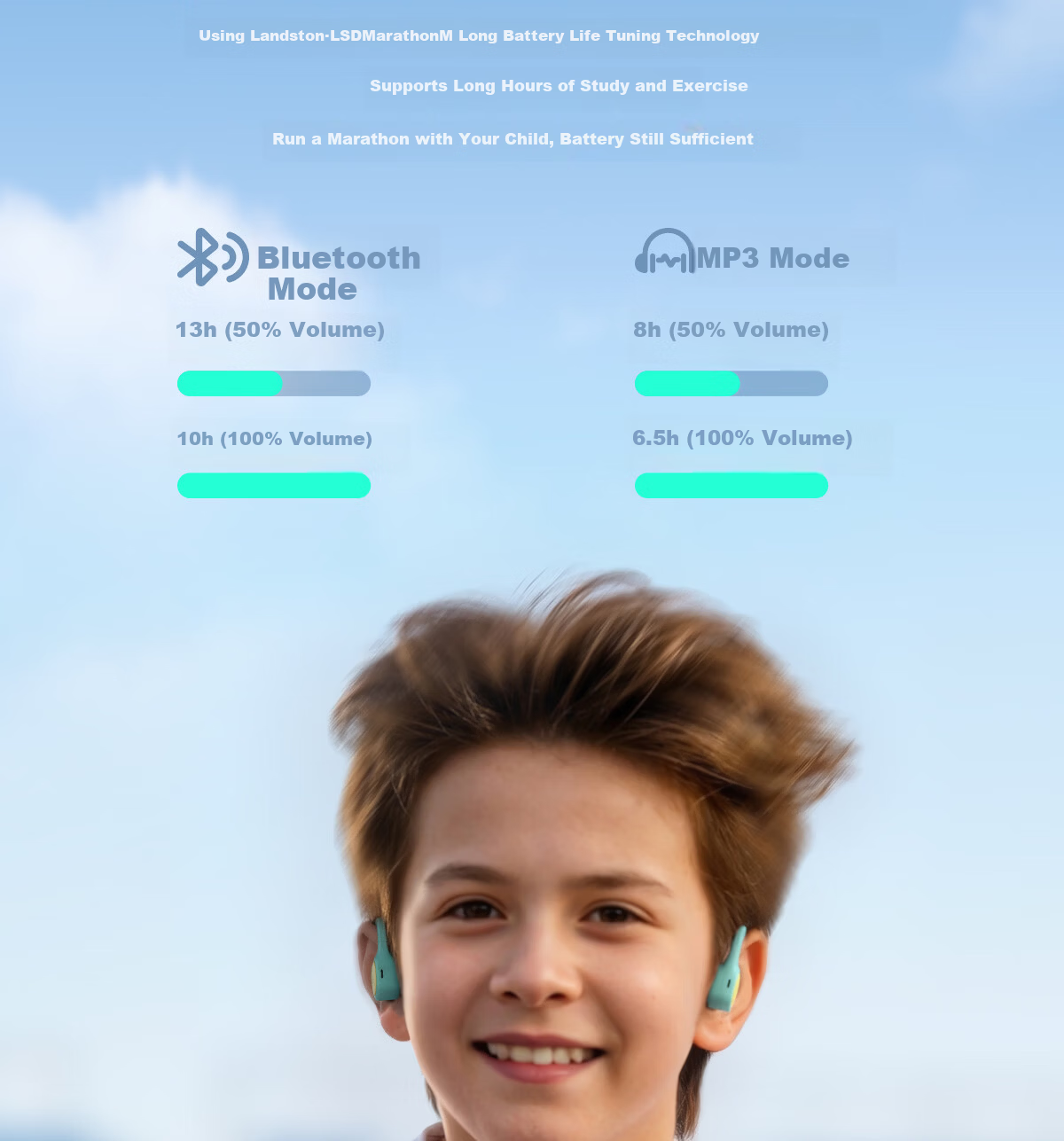 Langston AirKids Bone Conduction Bluetooth Earphones for Kids and Adults, Sports Running Earbuds, Non-In-Ear, Hearing Protection, Student Online Class, Compatible with Apple, Green Elf 13
