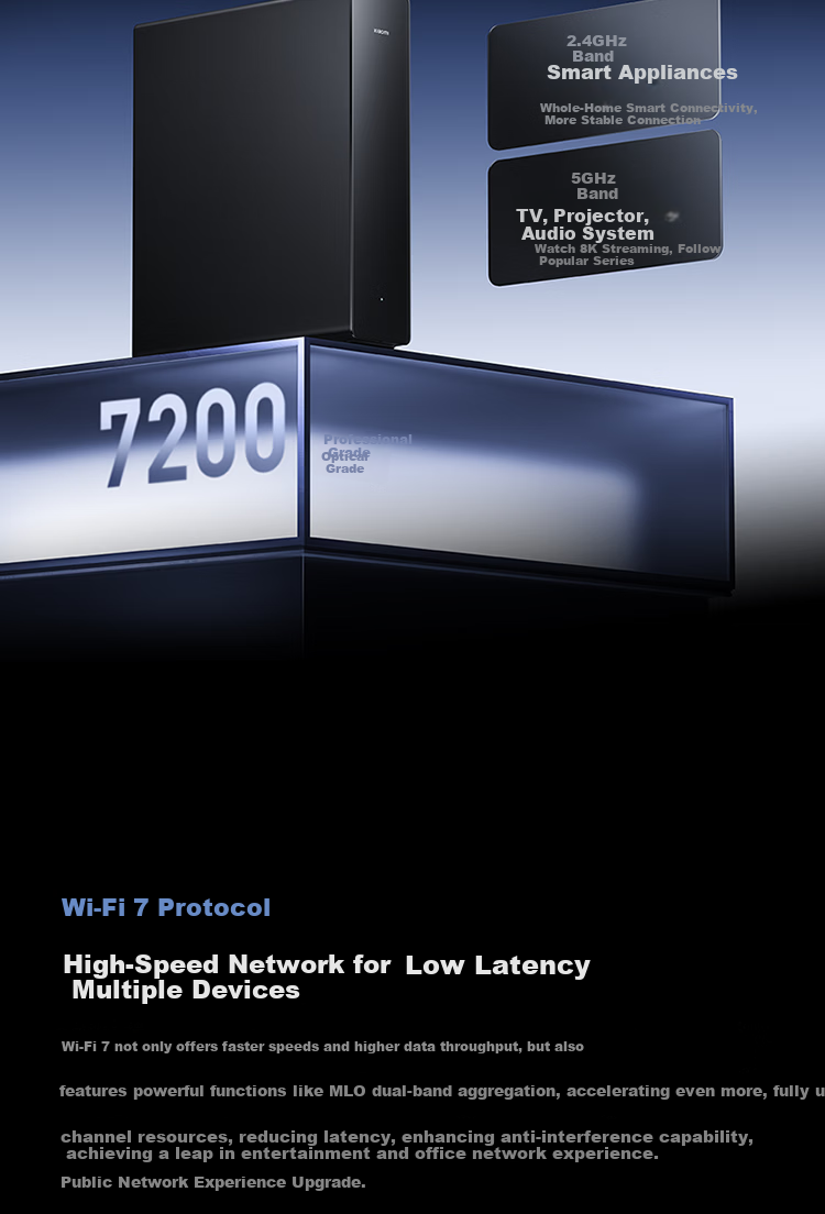 MI Router BE7200Pro [Xiaomi Phone Internet Partner] WiFi7 Full 2.5GE Ports Smart Hub Gateway Flagship Chip Home Router 4