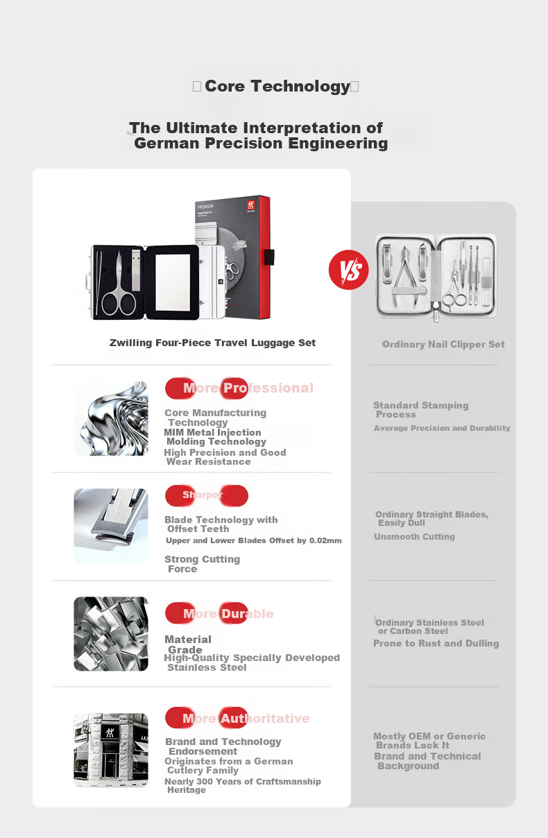 Zwilling 8-Piece Nail Care Set Nail Clippers Ingrown Toenail Clippers Manicure Scissors Nail File Business Gift Set 4