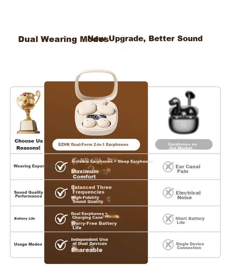 EZHK 2026 Latest Bluetooth Earbuds Dual Pair Four Mini Hidden Invisible Earphones for Work and Leisure Non-Agent 2mm 3