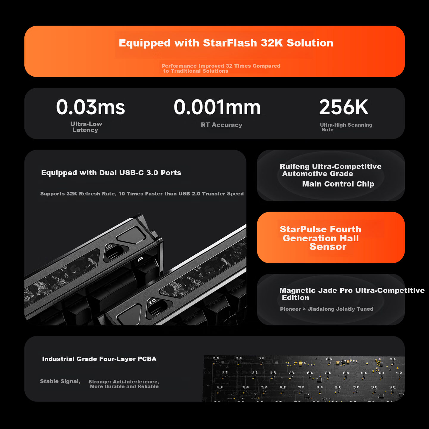 Pioneer ES68 Customizable Gaming Mechanical Keyboard with Magnetic Switches, Flagship Aluminum Alloy, Hot-Swappable Full Keys, Dual USB 3.0 Ports, 32K Polling Rate, Laptop Peripheral