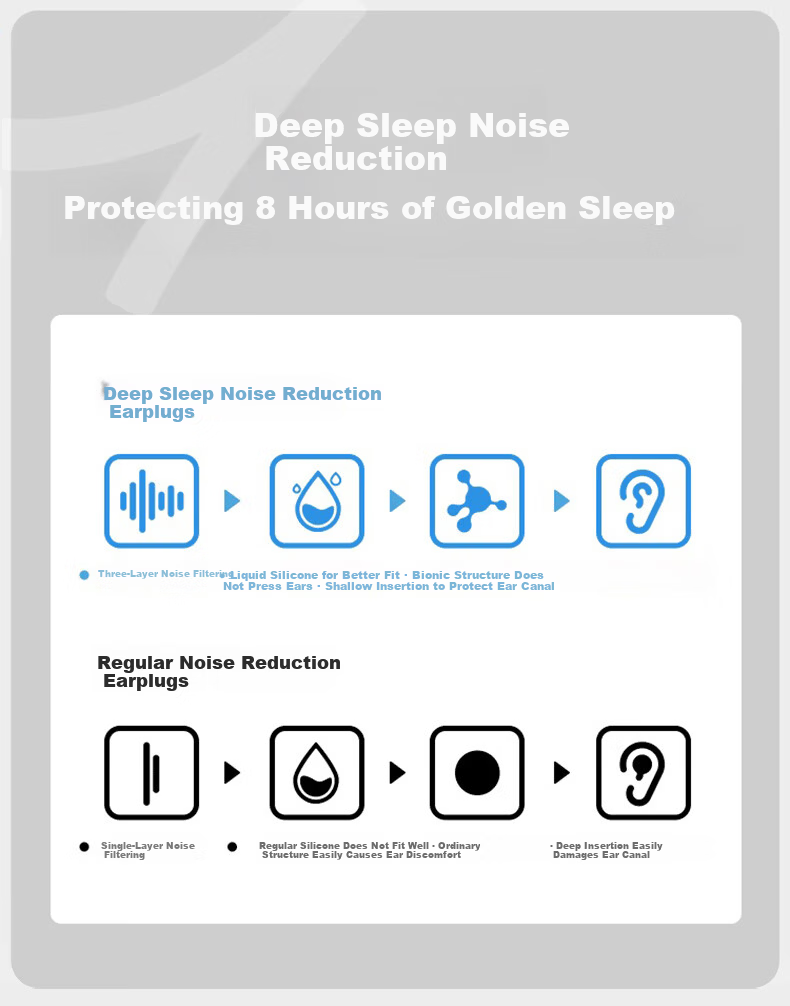 Viken 2026 Latest Berlin Sound Wired Type-C Sleep Side-Sleeping Noise-Isolating In-Ear Earphones Noise-Cancelling Digital Music Earplugs 7