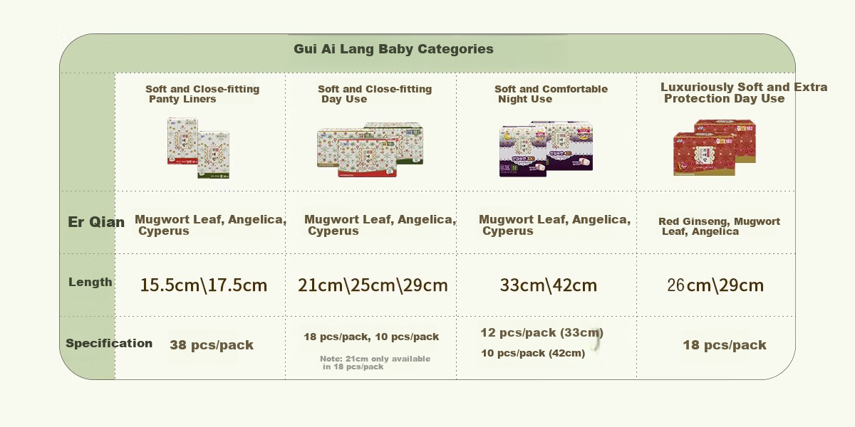 Gui Ai Lang Luxurious Soft Red Ginseng Daytime Sanitary Pads 290mm 18 Pieces 1 Pack 6