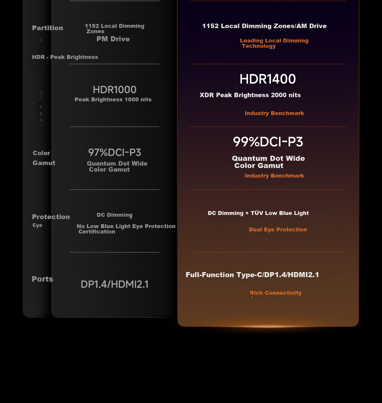 Hisense G7 PRO27 model 27-inch 3A Original Art Black Obsidian Screen 1152 Zones MiniLED 4K 180Hz Dual Mode 360Hz Moonlight Gray Gaming Monitor 1