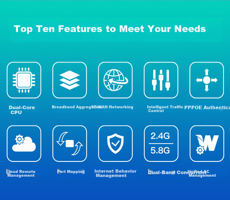 Wayos SD-10 Surveillance Remote Networking SD-WAN Enterprise Router Multi-site Monitoring No Public Network No Ongoing Fees File ERP Sharing Chain Store Networking 3