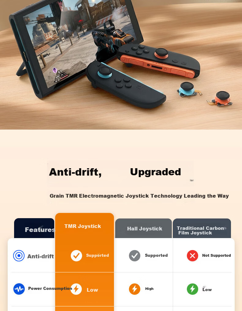 GuliKit TMR Joystick for Nintendo Switch 2nd Gen JoyCon 2 Controller Electromagnetic Analog Stick NS Left and Right Detachable Drift Repair Replacement Parts 6