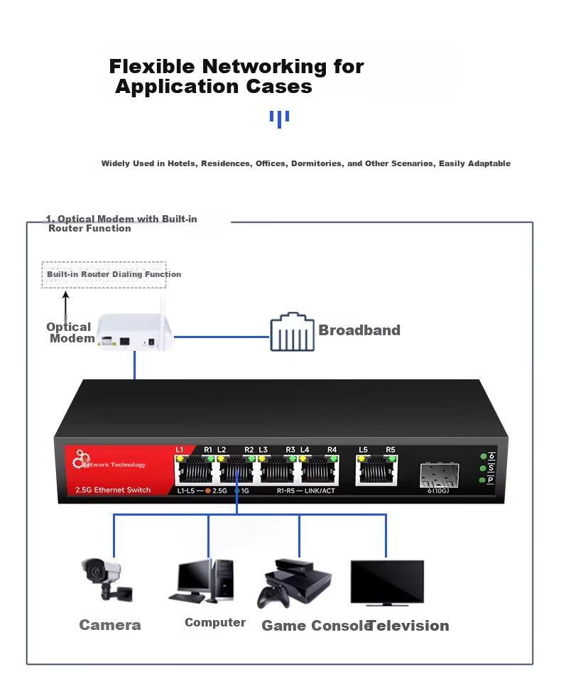 Ganwen Technology 2.5G Switch 10G Optical-Electrical Switch SFP Optical Port Managed Ethernet Switch 5/8/16/24/48 Port Network Splitter 7