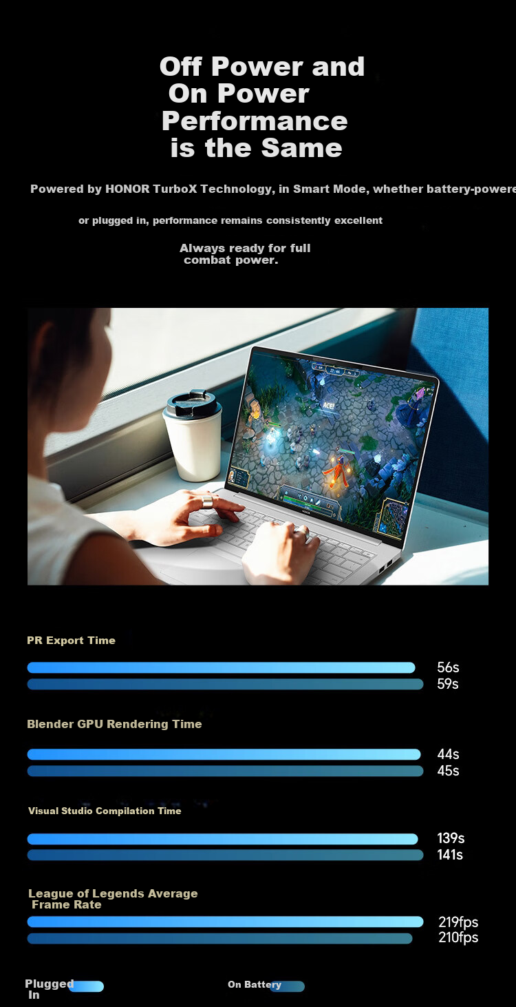 Honor MagicBook Pro 14 AI Lightweight Laptop 92Wh Battery 14.6" U5-225H 32GB 1TB 3.1K Oasis Eye Protection Screen Gray 19