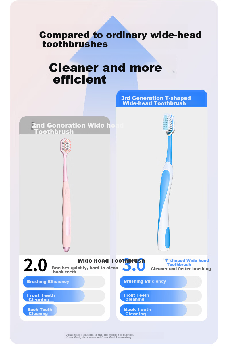 Wabi Soft Bristle Toothbrush New Upgrade Thin Wide Gum Care Ultra Fine Ultra Soft Adult Men Women 10-Pack Individually Wrapped 3