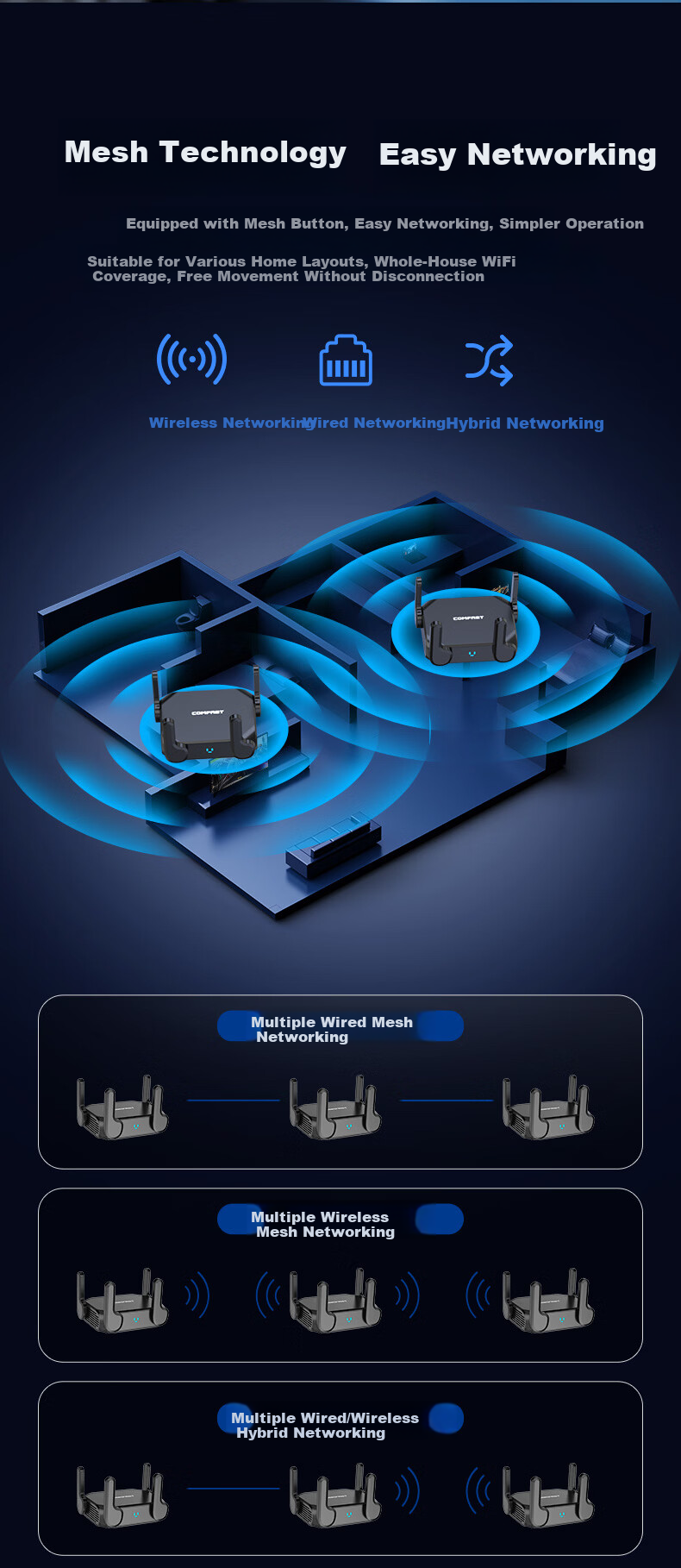 COMFAST WIFI6 AX3000 Mini Wireless Router Gigabit 5G Dual-Band 512MB RAM 2.5G Port USB Power Bank Support Lightweight NAS Storage Portable Travel Router 12