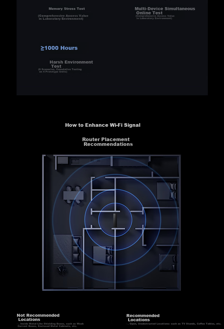 MI Router BE7200Pro [Xiaomi Phone Internet Partner] WiFi7 Full 2.5GE Ports Smart Hub Gateway Flagship Chip Home Router 19