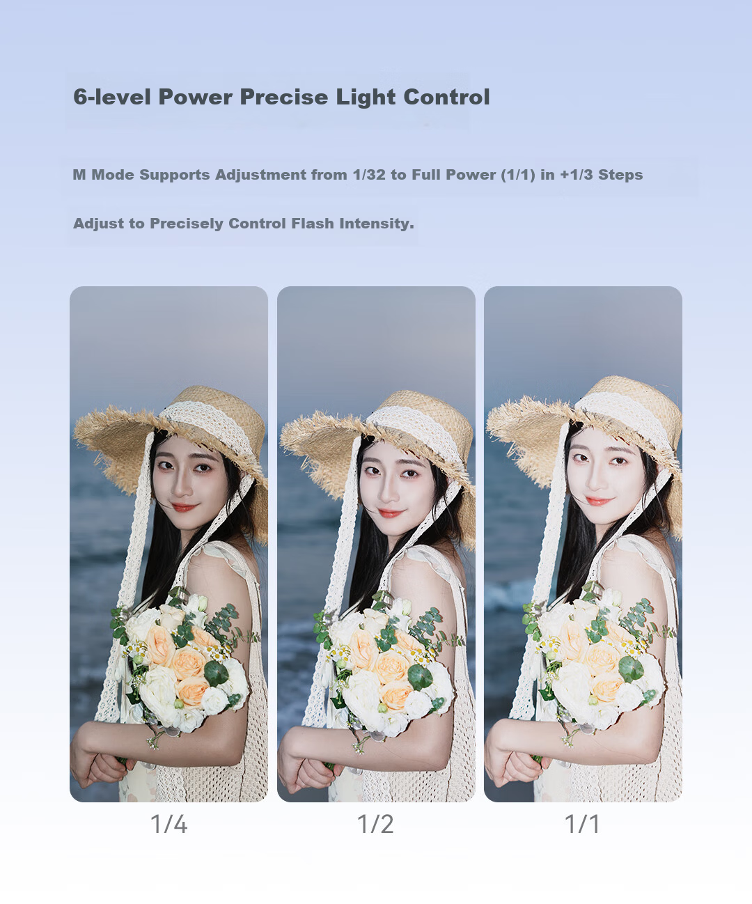 Godox IT22 Mini Flash Small Hot Shoe Mount On-Camera Flash Compact Cube Portable Outdoor Photography Portrait Digital Mirrorless Camera Black Canon Version 6