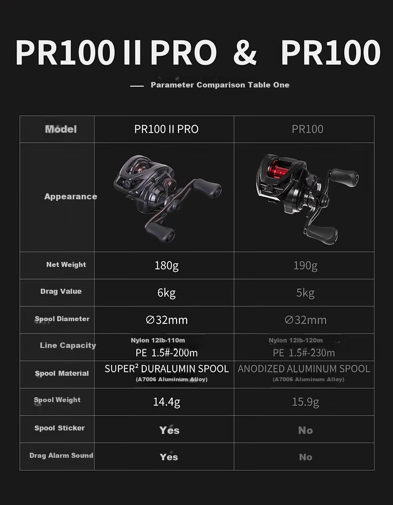 DAIWA 25 New PR 100 PRO Baitcasting Reel 25PR 100 II PRO Right Hand 6.4 7