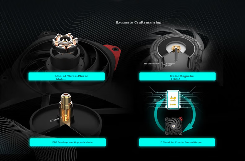 IN WIN DN140Pro 14cm Black Silent Performance Case Fan (PWM Smart Speed Control, FDB Bearing, Dual-Sided Dynamic Balancing) 8