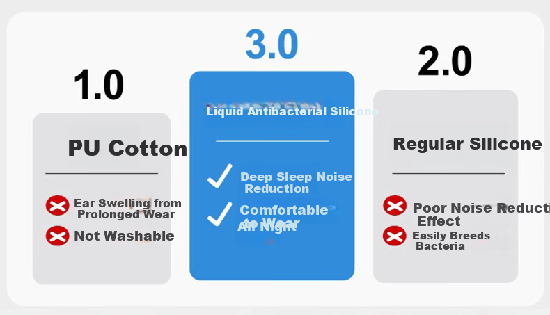 Viken 2026 Latest Berlin Sound Wired Type-C Sleep Side-Sleeping Noise-Isolating In-Ear Earphones Noise-Cancelling Digital Music Earplugs 5