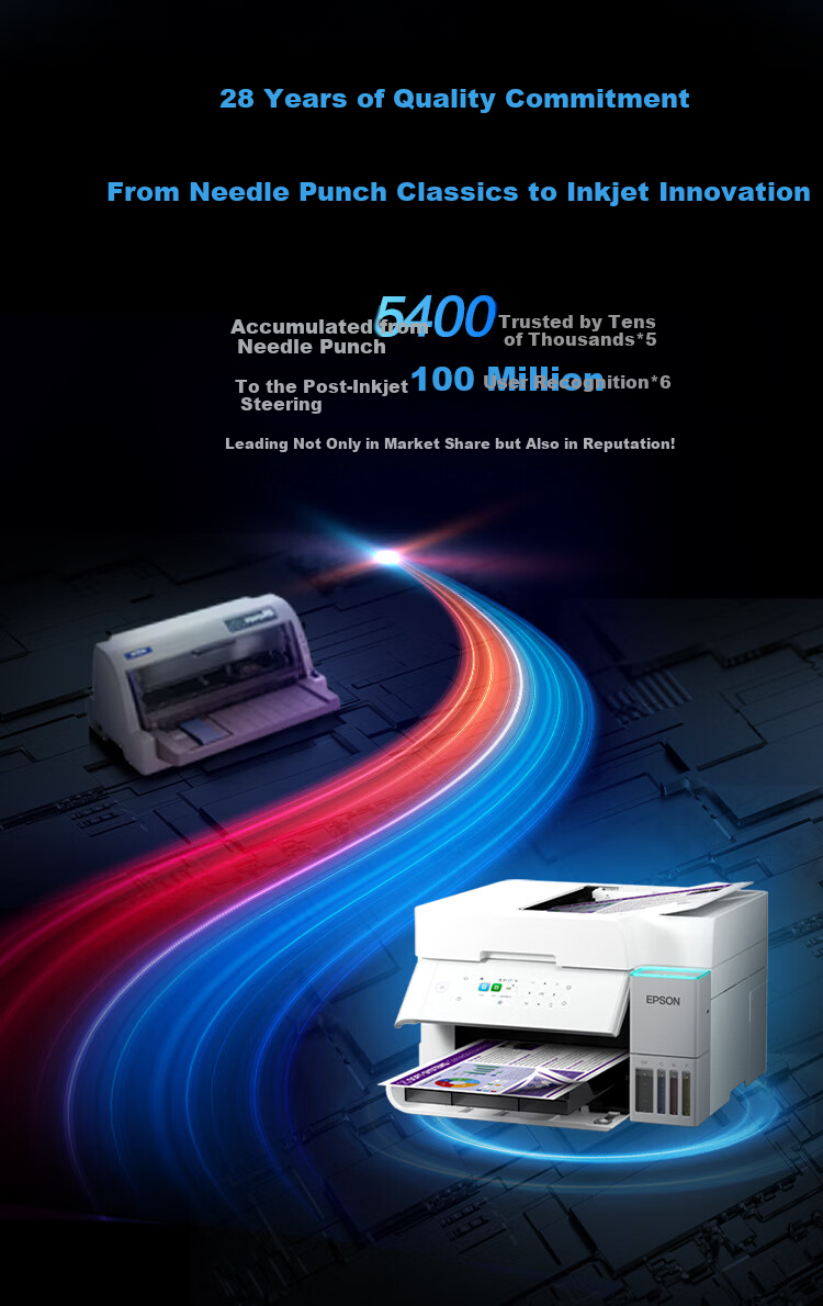 EPSON L3558 EcoTank All-in-One Color Printer with 5-Year Unlimited Onsite Warranty, WiFi and Mobile Remote Printing 1