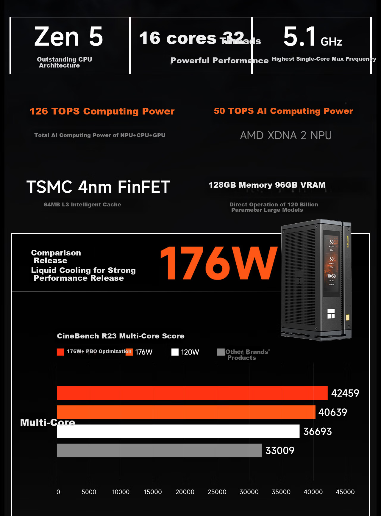 Thermalright R1 Liquid Cooling AI Mini Workstation Desktop Mini PC OpenClaw Local Deployment Lobster Farming (AMD Ryzen AI Max+395/128GB/2TB/8060S) 14
