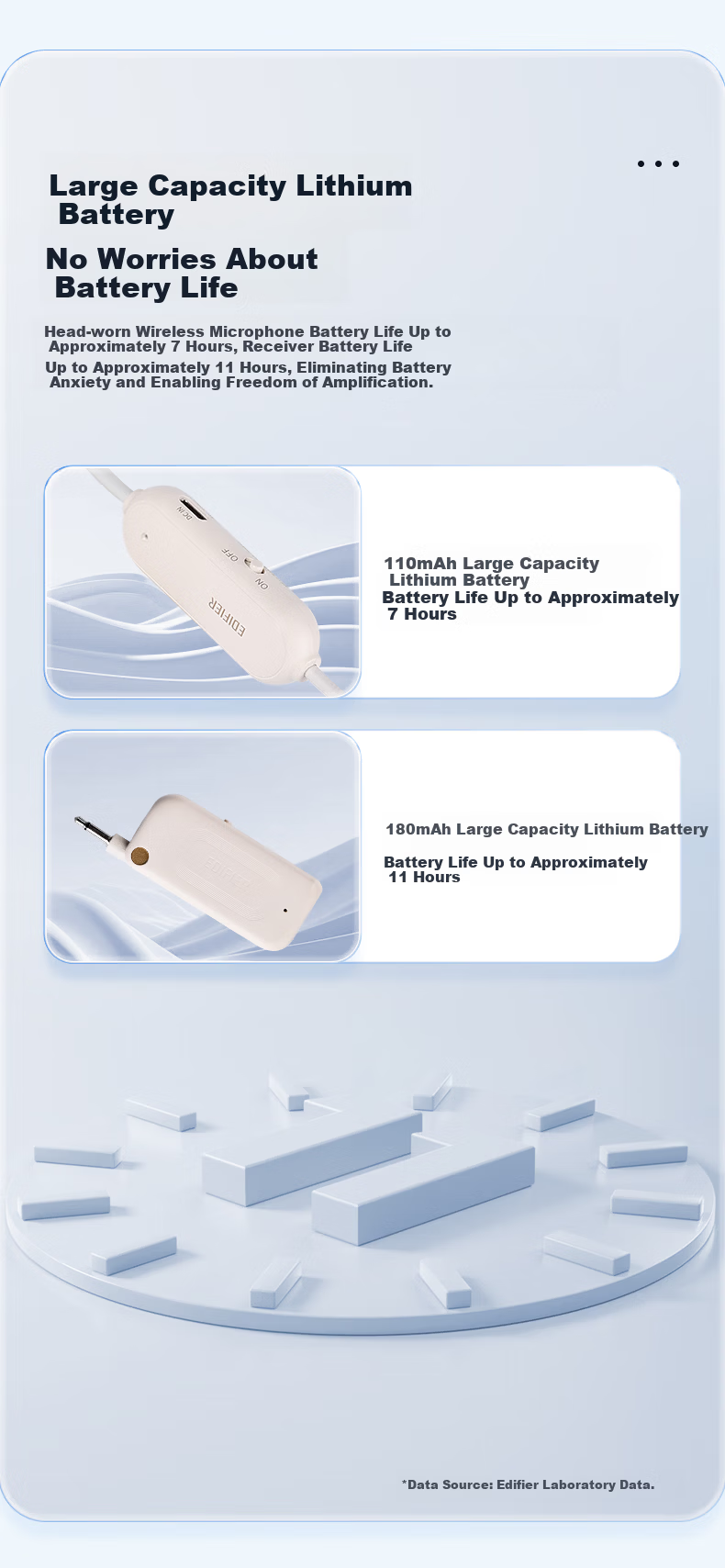 EDIFIER MK10 Wireless Headset Microphone Compatible with Portable Amplifier High-Sensitivity Teacher Headset Mic White Speaker 4