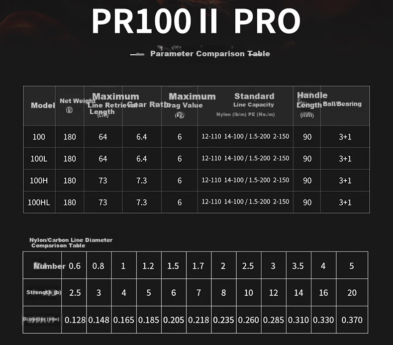 DAIWA 25 New PR 100 PRO Baitcasting Reel 25PR 100 II PRO Right Hand 6.4 6