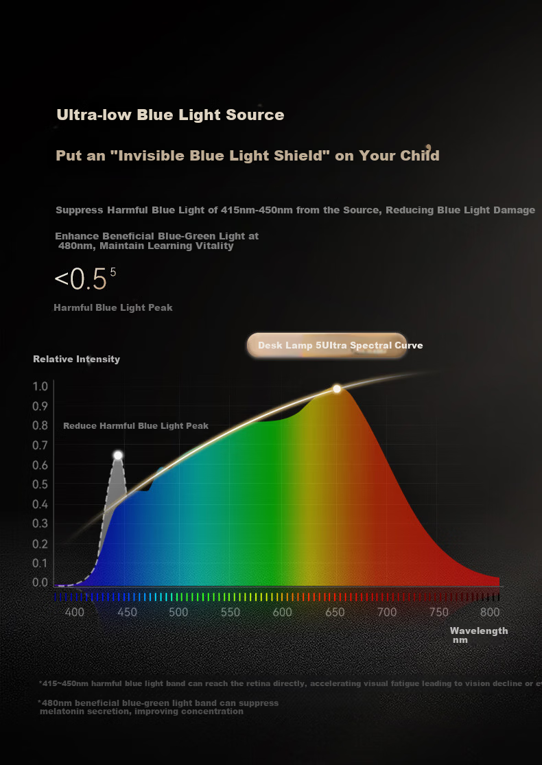 Hongmeng Zhixuan THINCO Smart Desk Lamp Children's Student Eye Protection Full Spectrum Desktop Bedroom Sensor Lamp 5Pro 9