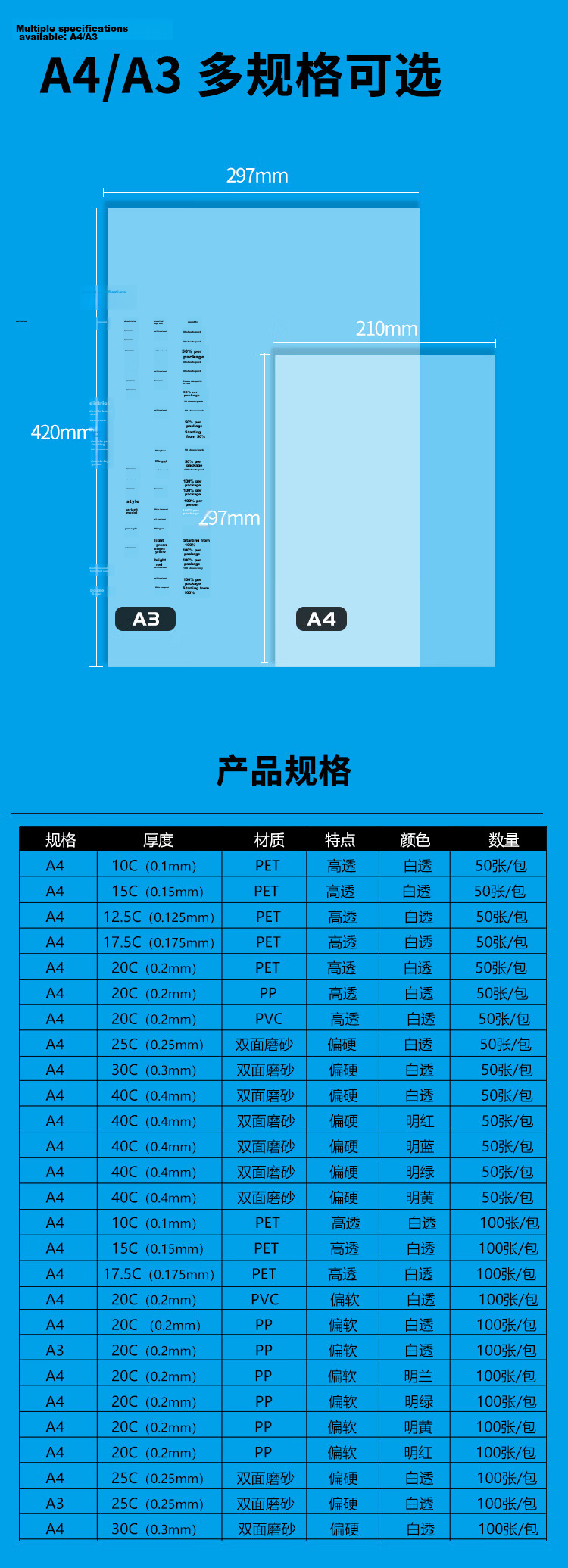 Doton A4 0.125mm Thick 50 Sheets PET Transparent Binding Cover Document Plastic Coil Iron Ring Strip Binding Machine Accessories Transparent Binding Cover 2