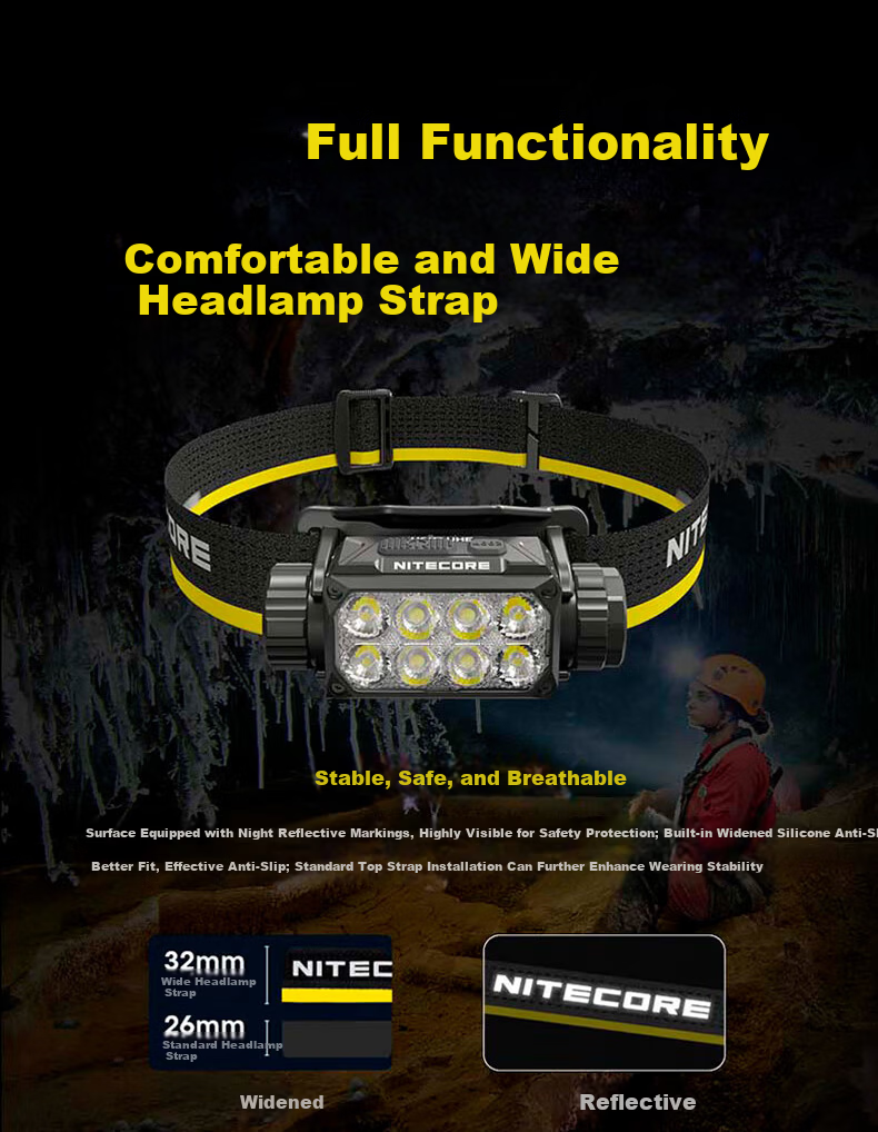 NITECORE HC75 UHE Focusable Headlamp High Brightness Long Battery Life Portable Rechargeable Outdoor Emergency Work Light 12